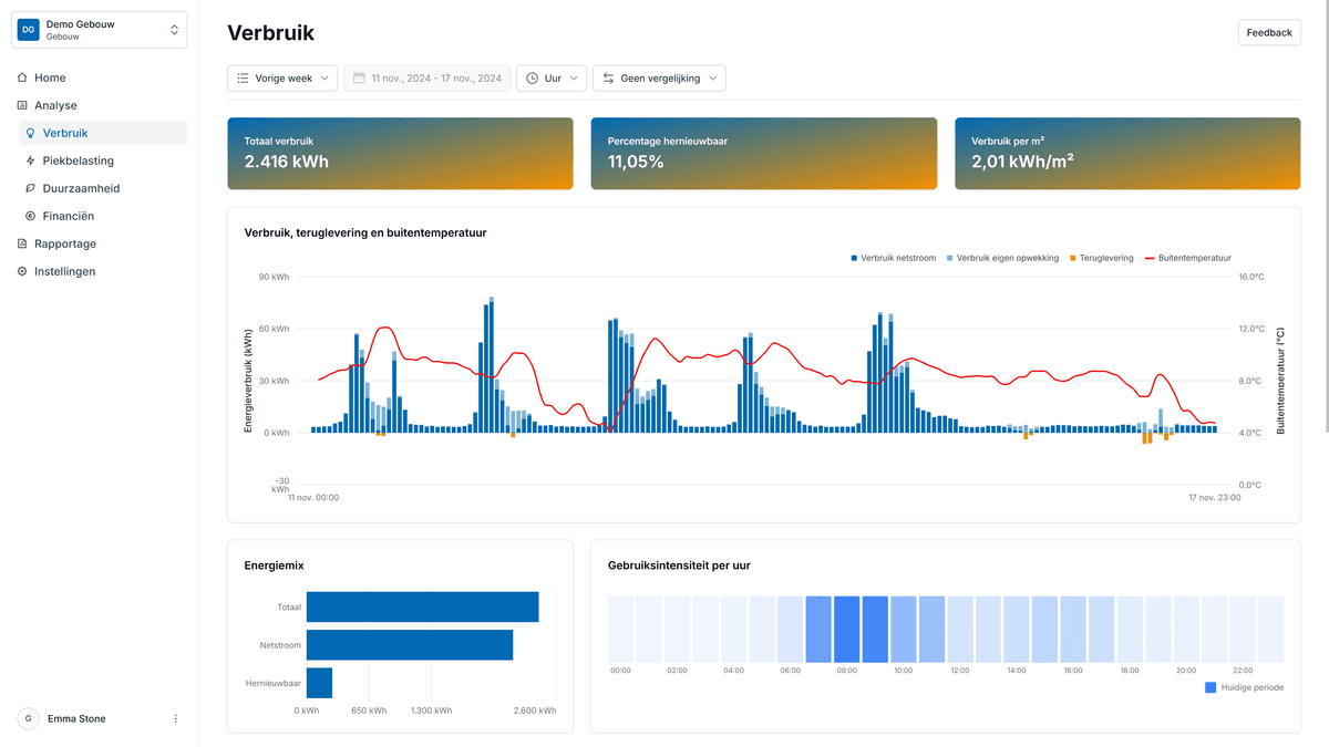 CloudCrest Monitoring